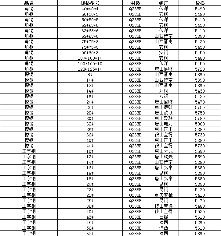 3月16日成都市场工角槽钢公司价格行情